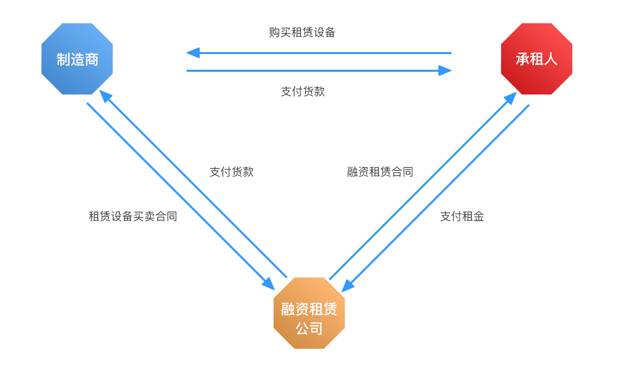 直接租賃.jpg