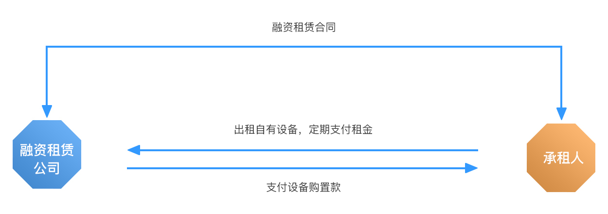 售后回租.jpg